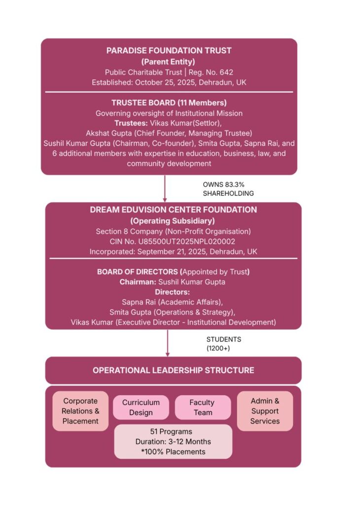 Dream EduVision Center Foundation